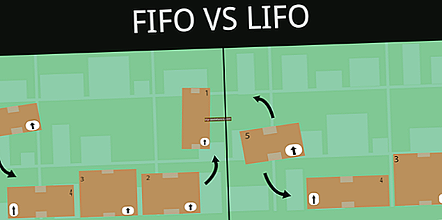 Защо една компания трябва да избира LIFO или FIFO?